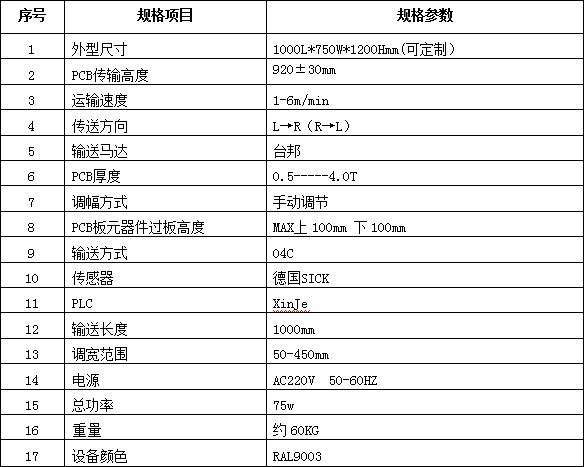 翻板机PIV-180°_苏州辉隆自动化设备有限公司_苏州辉隆自动化设备有限公司